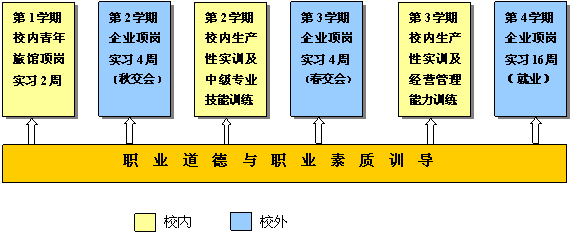 酒店管理專業(yè)實訓(xùn)條件建設(shè)圖例