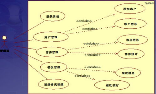 畢業設計Java酒店管理系統的設計與實現源碼 論文 視頻 截圖