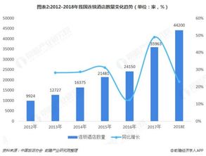 般諾酒店客房售貨機跟酒店客房結合后會有什么反應