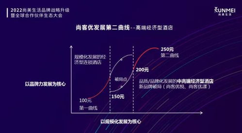 產品領先,設計驅動 尚客優酒店開啟新時代下的品牌升級